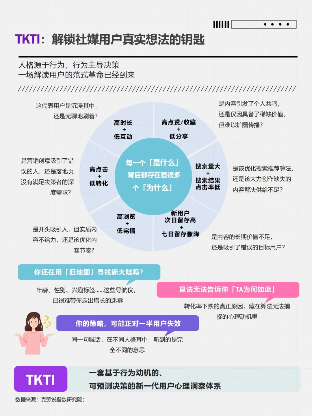 ?♀️ 用户洞察 |16种社媒用户人格类型全景