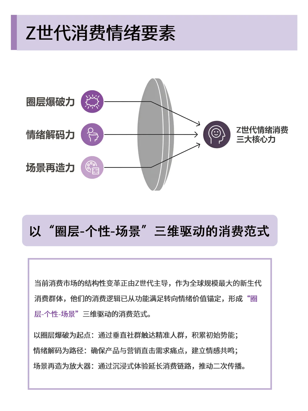 2026年Z世代消费情绪洞察(1)