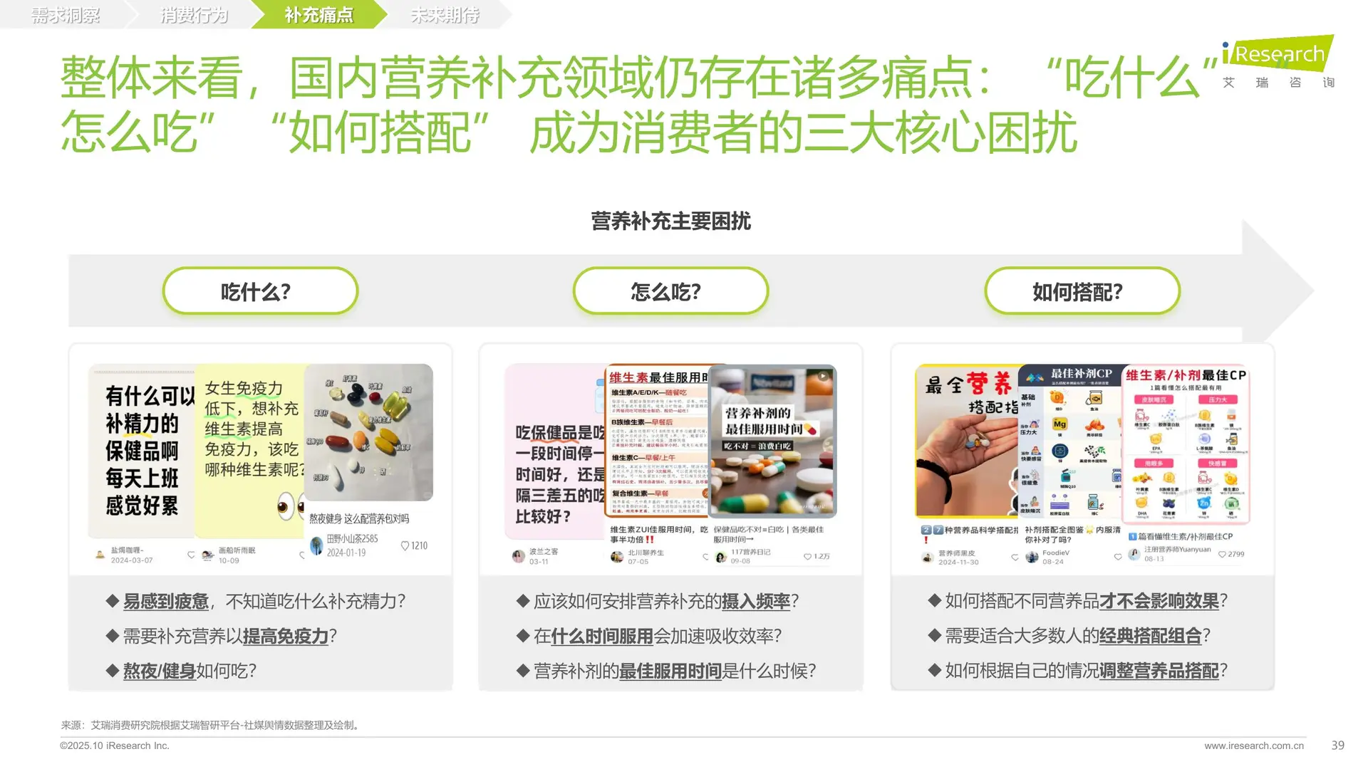 营养补充剂消费洞察报告 ，看完再买❗