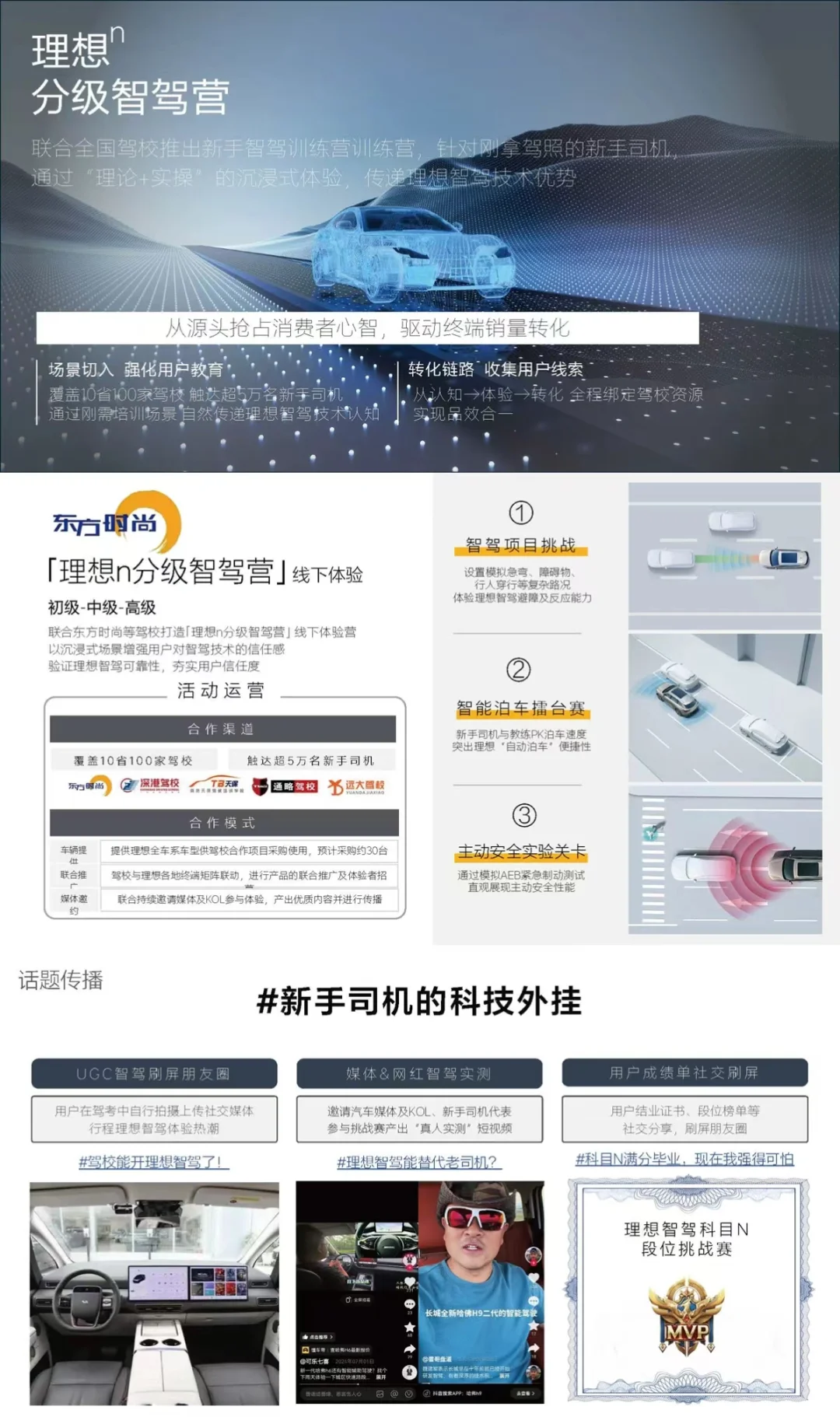 理想汽车的年框提案，太牛了