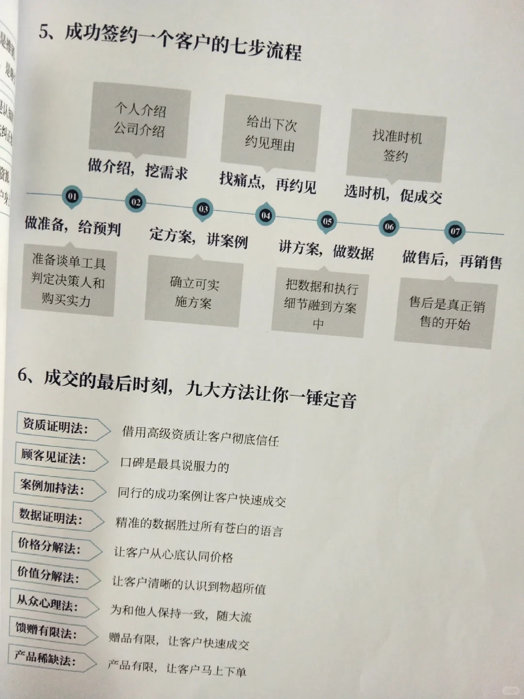 销售，本质就是概率游戏！快速成交的秘诀！