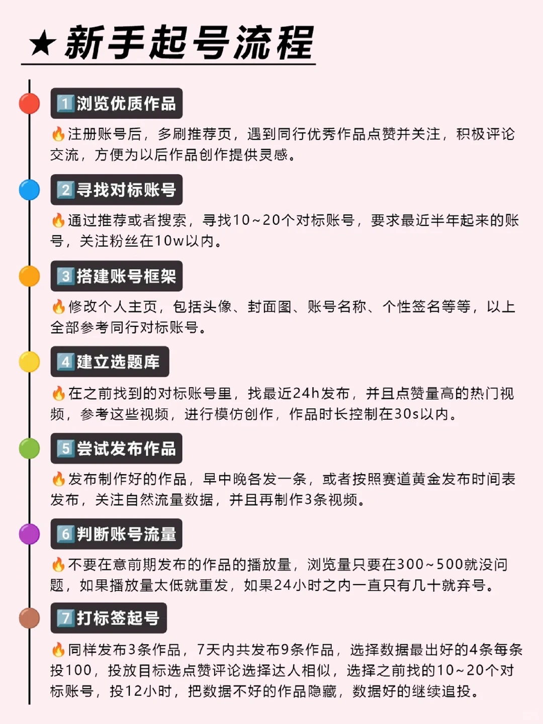 小红书起号总扑街？学会避开这些限流陷阱
