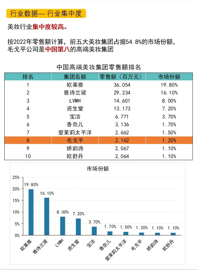 毛戈平化妆品公司｜财报分析｜公司分析