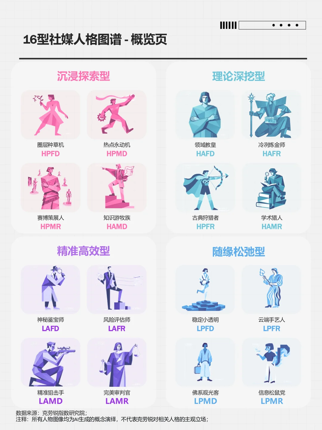 中国社媒用户人格类型全景洞察报告