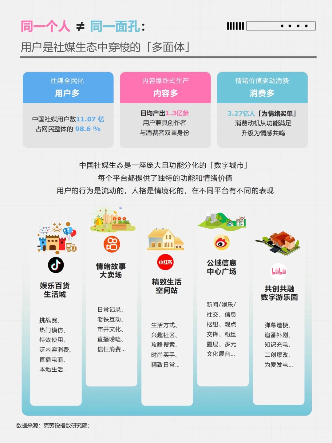 ?♀️ 用户洞察 |16种社媒用户人格类型全景