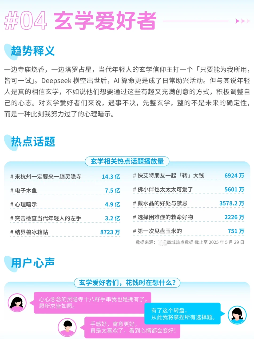 2025年轻人5大情绪消费趋势