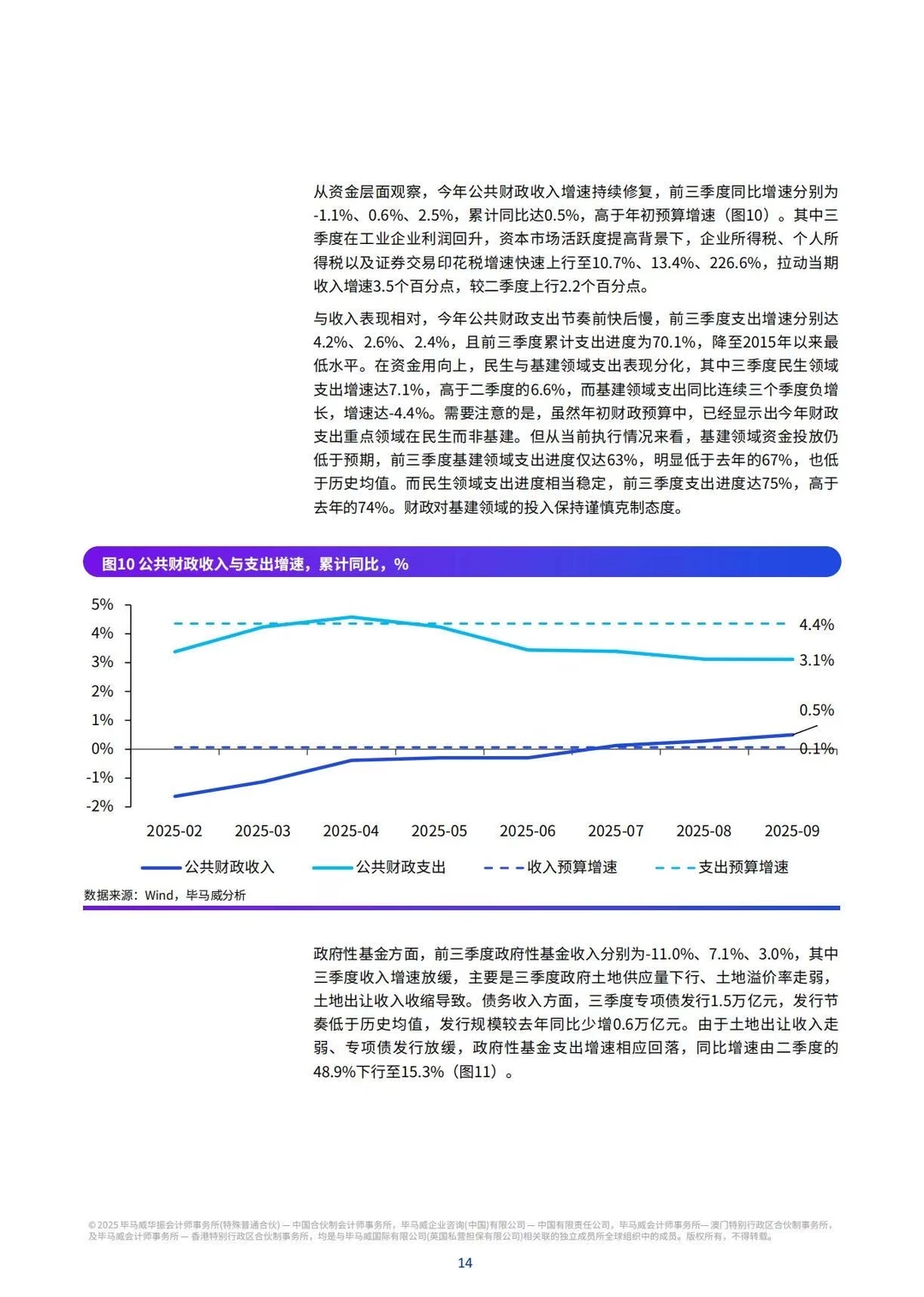 ?KPMG：2025年Q4中国经济观察