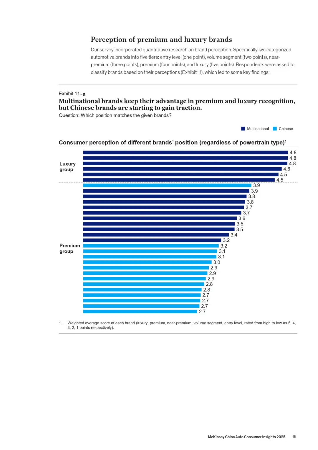 2025麦肯锡中国汽车消费者洞察