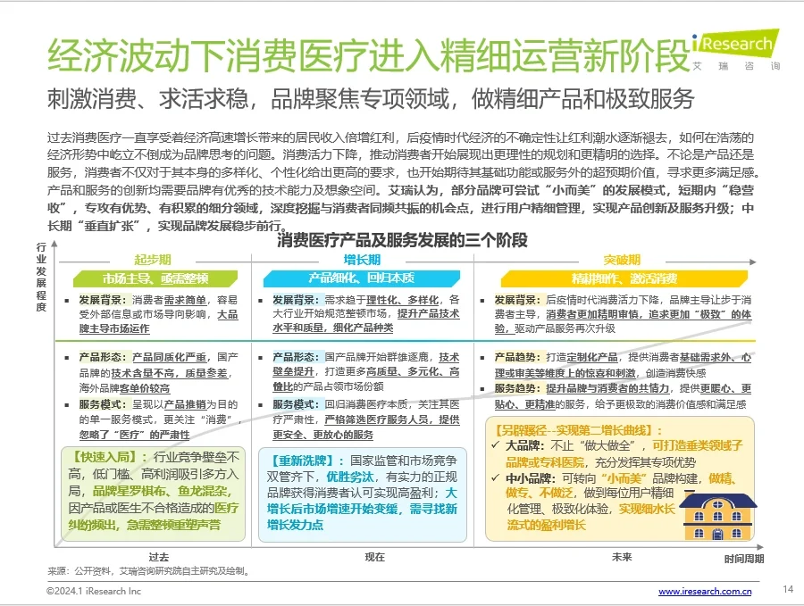 30页报告丨揭示2024大健康行业发展与新机遇