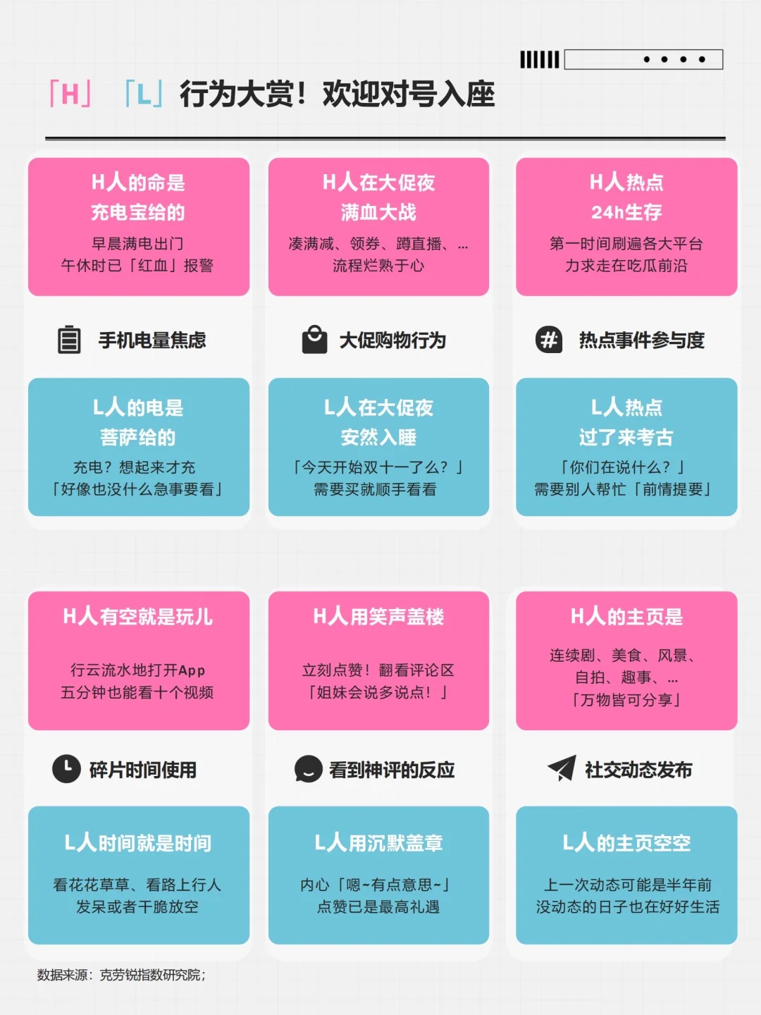 ?♀️ 用户洞察 |16种社媒用户人格类型全景