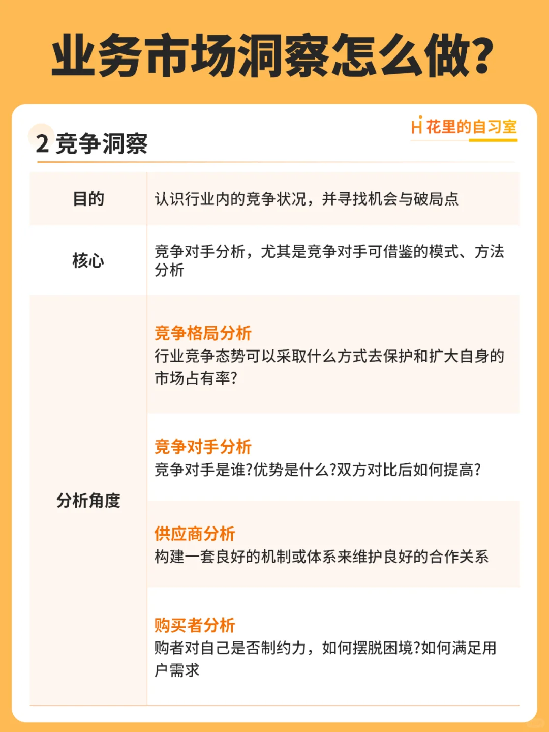 业务市场洞察怎么做？市场、竞争、客户