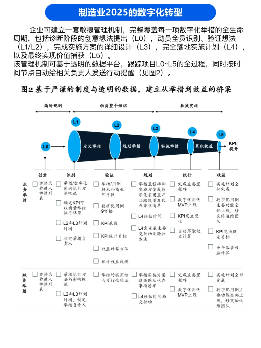 麦肯锡2025制造业数字化转型愿景