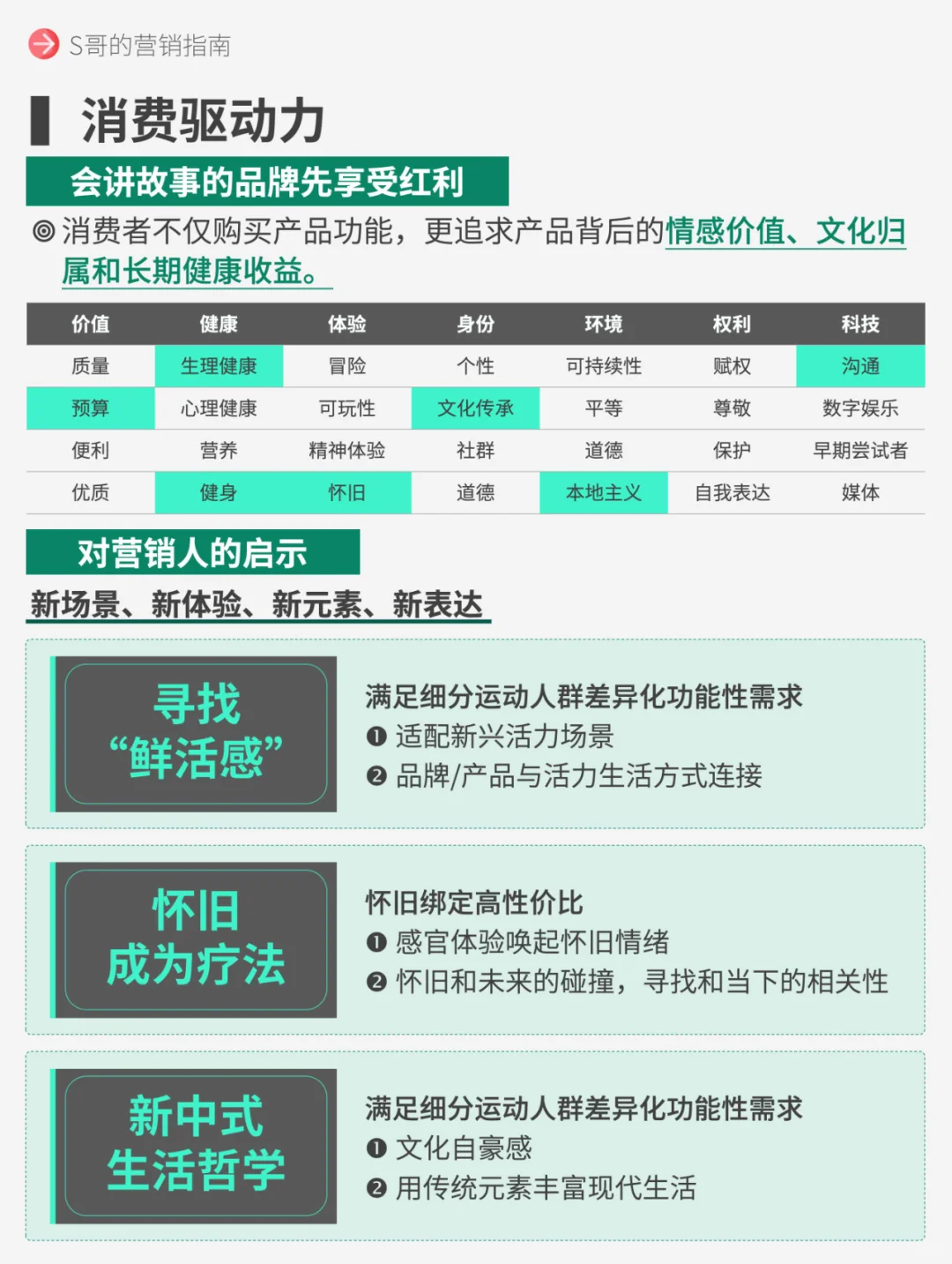 治愈经济10大消费趋势！