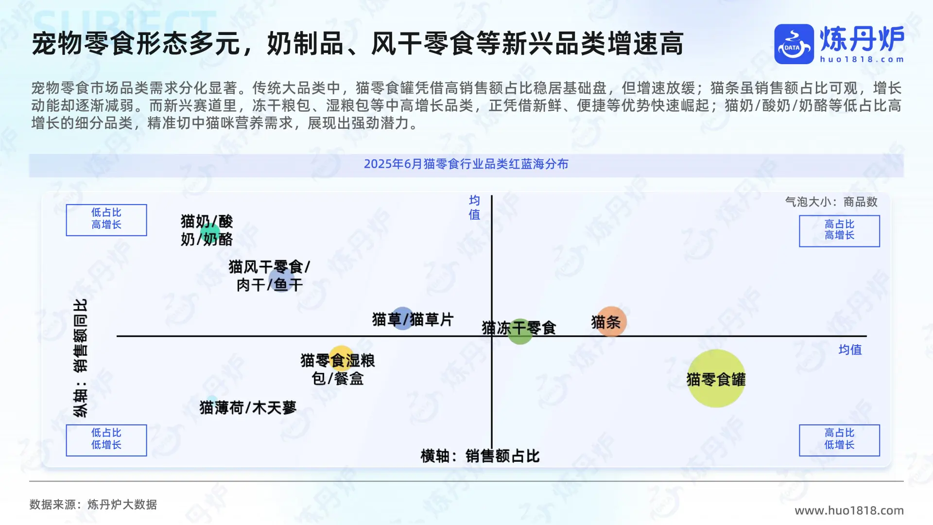 2025年“猫经济”消费趋势洞察报告