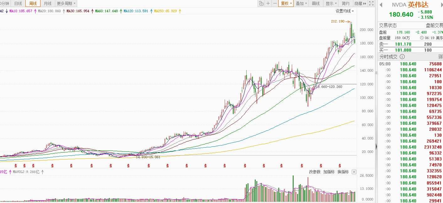 一图看懂热门行业估值&市场大跌原因