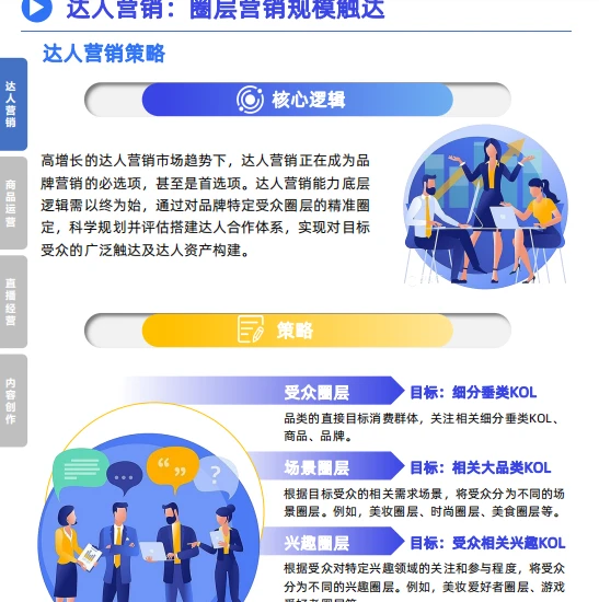 2023品牌内容营销发展洞察报告