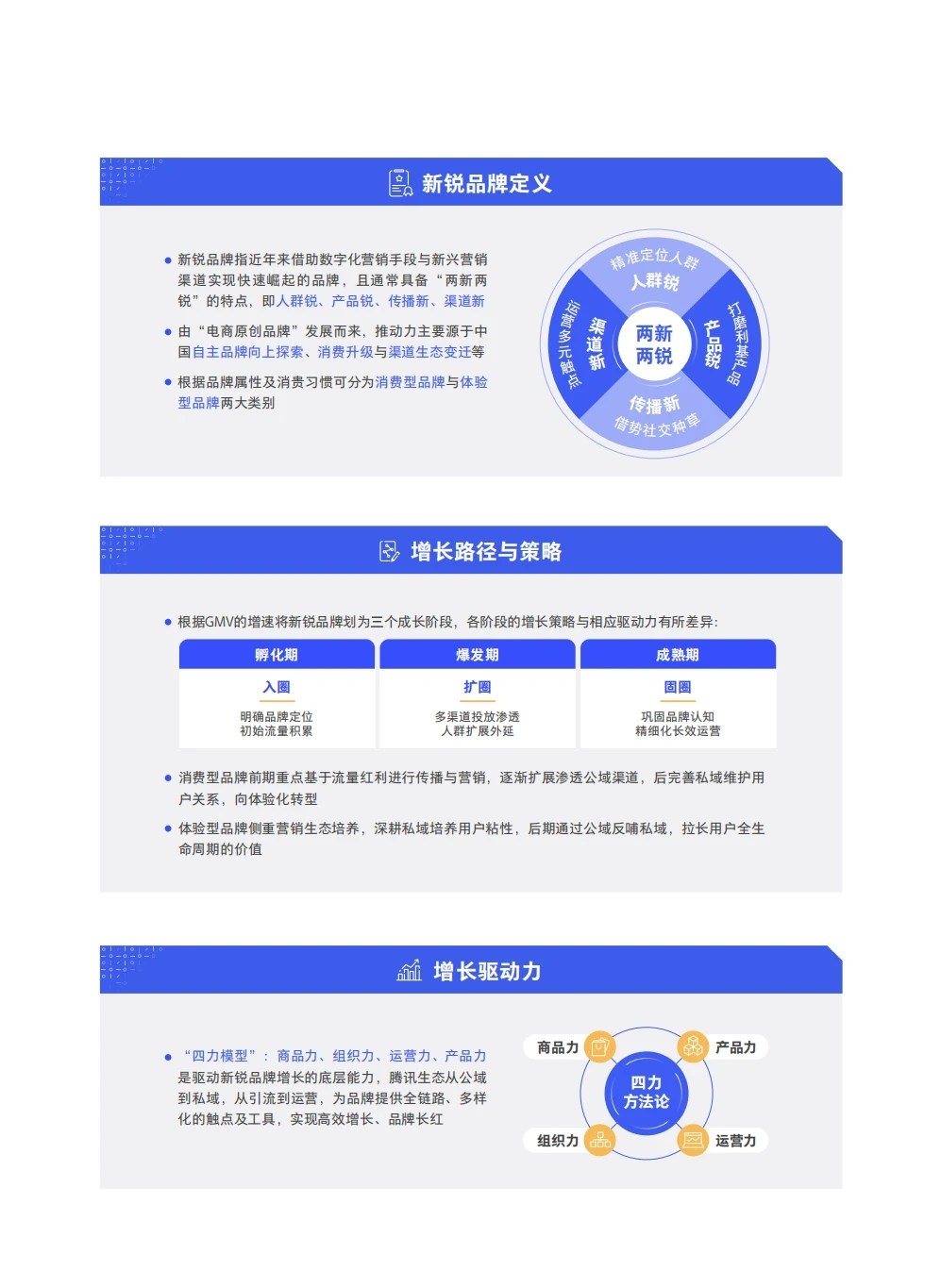 新锐品牌|2022年增长研究报告【高质量】