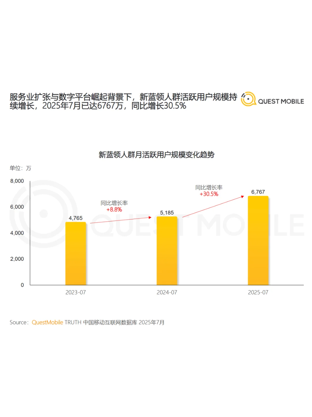 2025新蓝领人群洞察报告