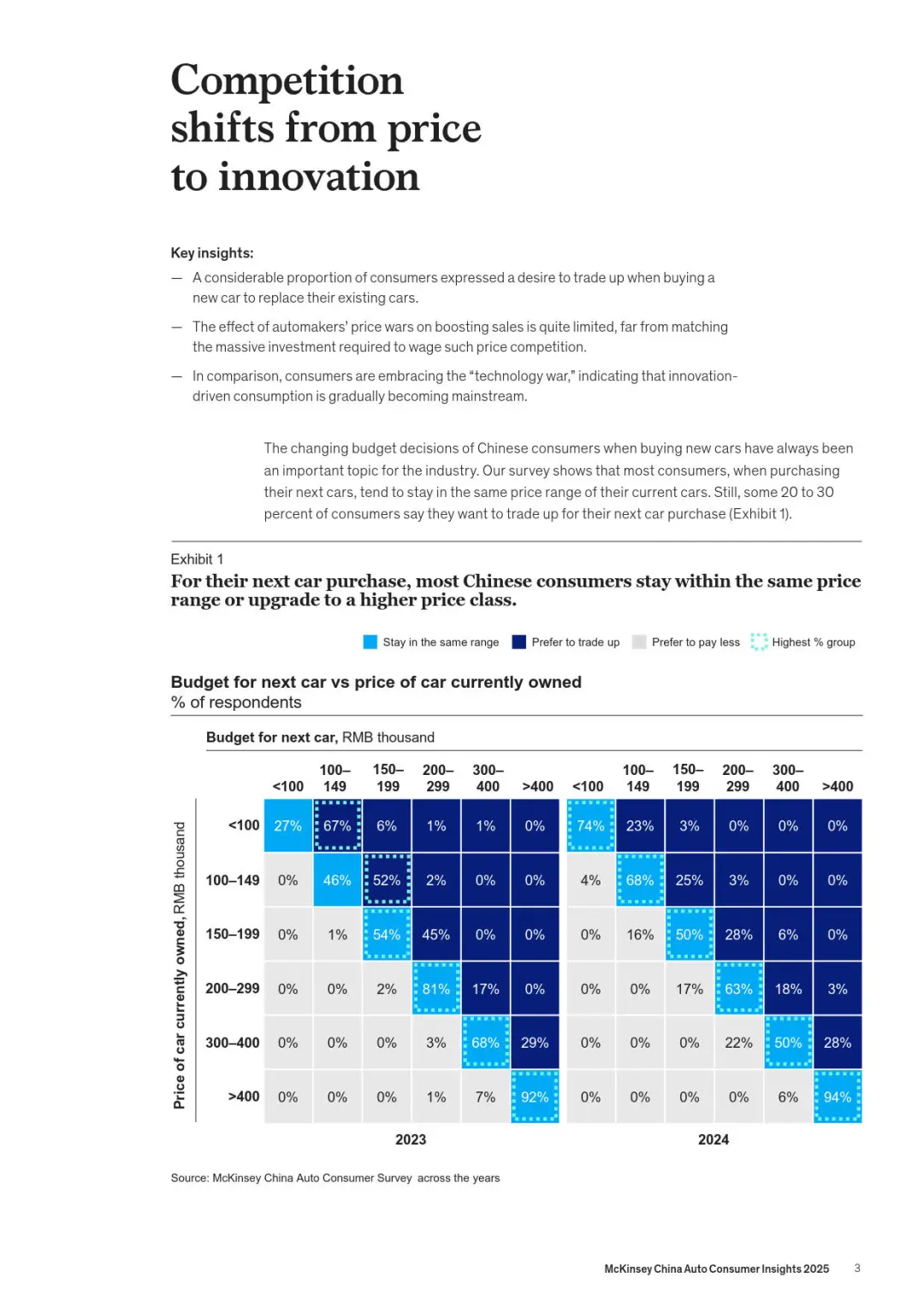2025麦肯锡中国汽车消费者洞察