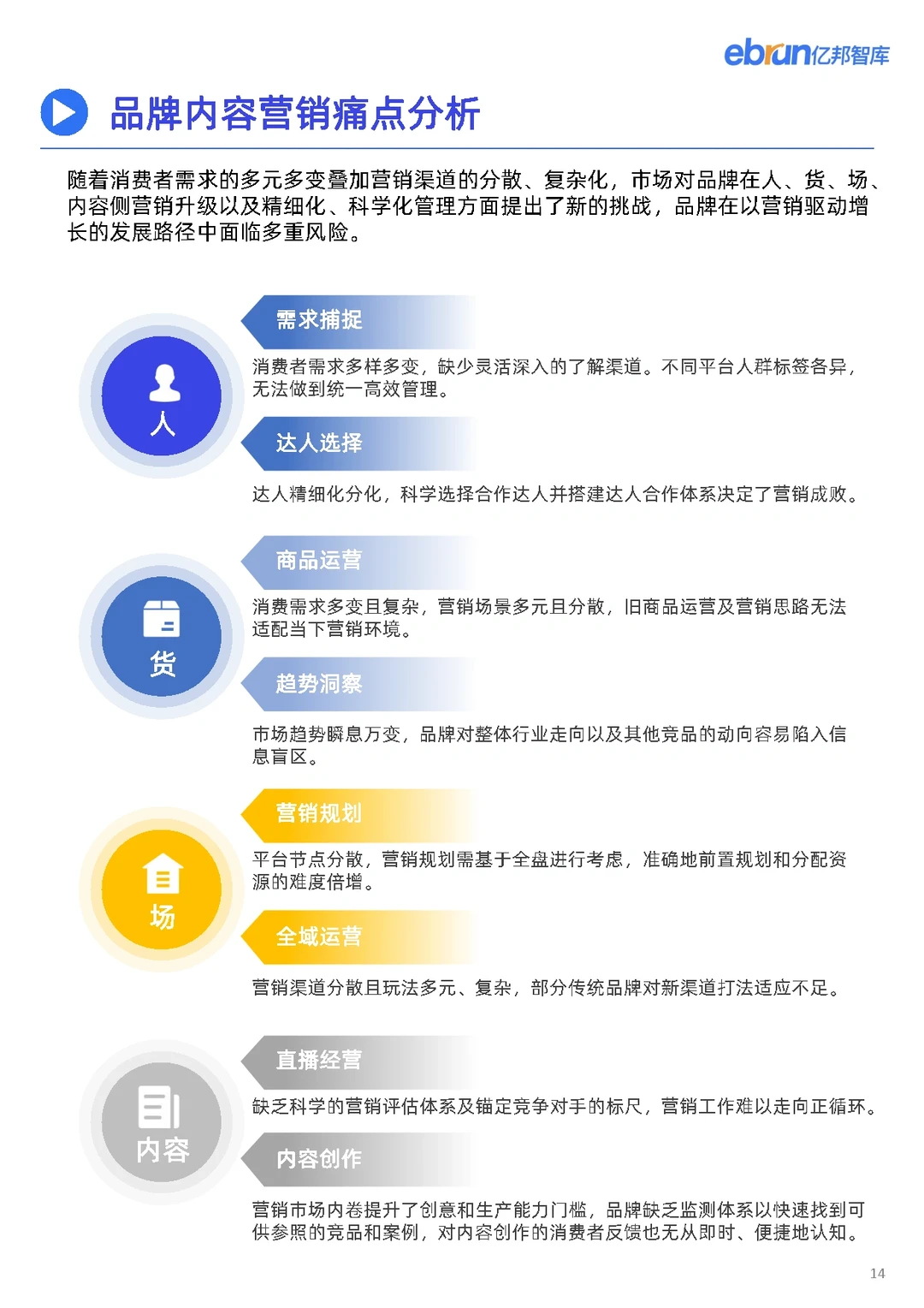 44页报告|2023品牌内容营销洞察报告