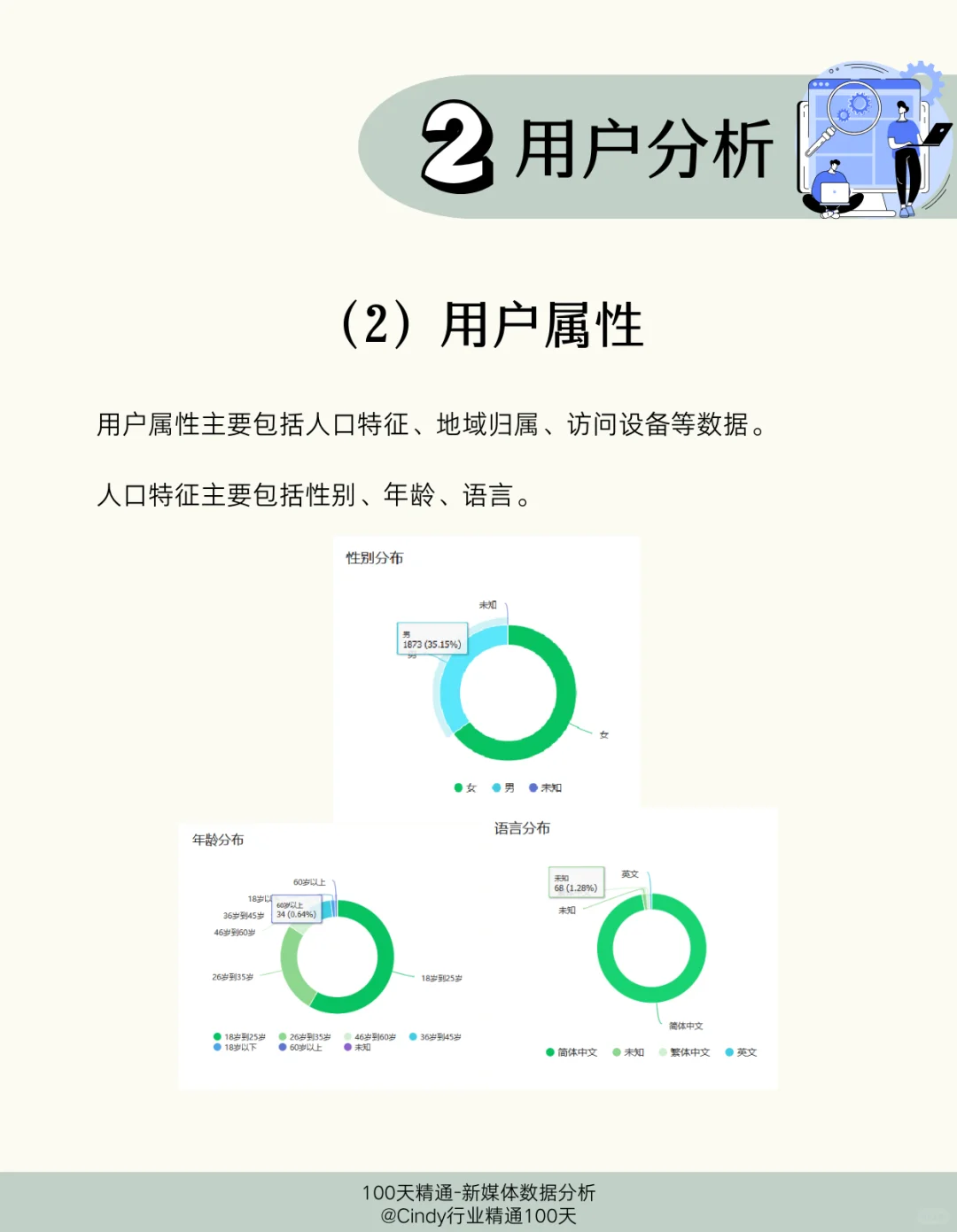 Day 3｜公众号数据分析报告怎么写？
