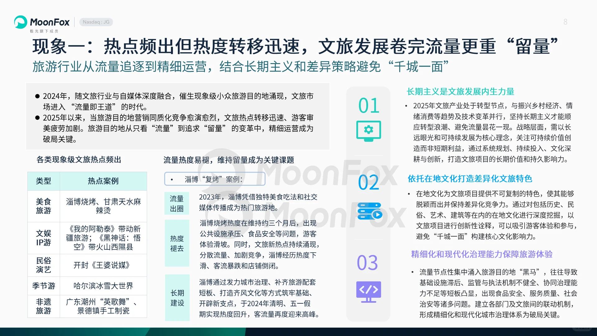 ✨《2025旅游报告》揭秘新旅游趋势!