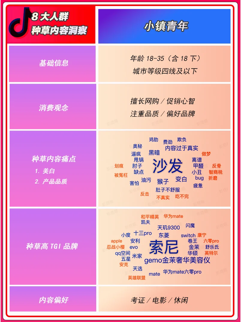 8大人群种草内容洞察