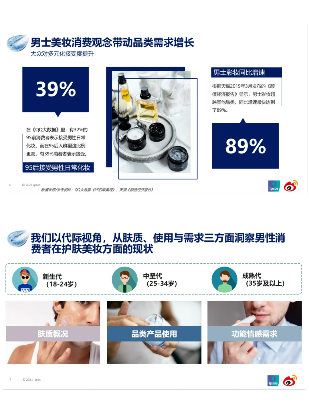 男性护肤市场洞察报告｜行业报告