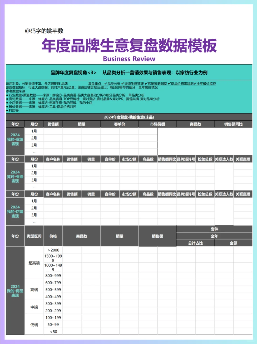 ?年终总结‖品牌生意复盘数据模板