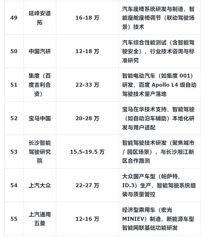 新能源汽车行业，26届就业还是很推荐的~