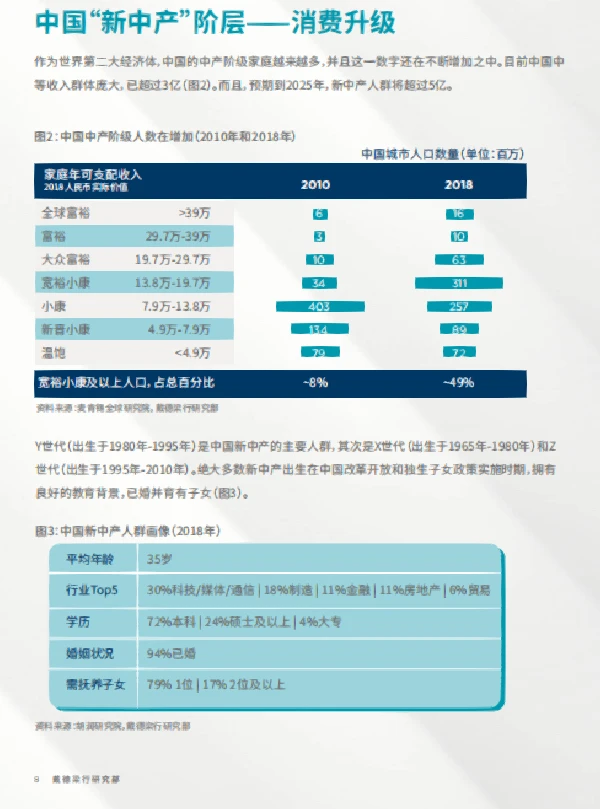 行业报告｜零售市场消费者洞察报告