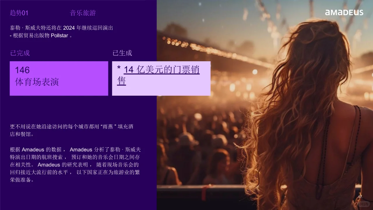 2024年旅行行业趋势