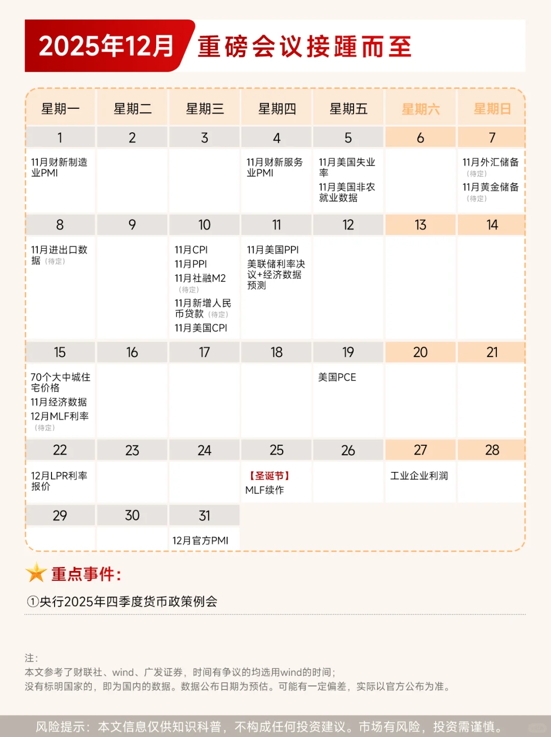 2025年全球宏观经济日历（持续更新）