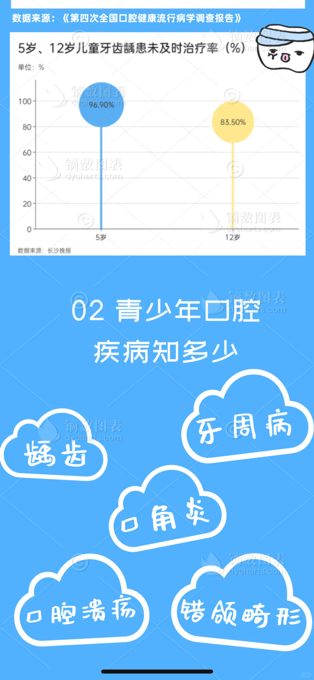 数据新闻作品：口腔保卫战
