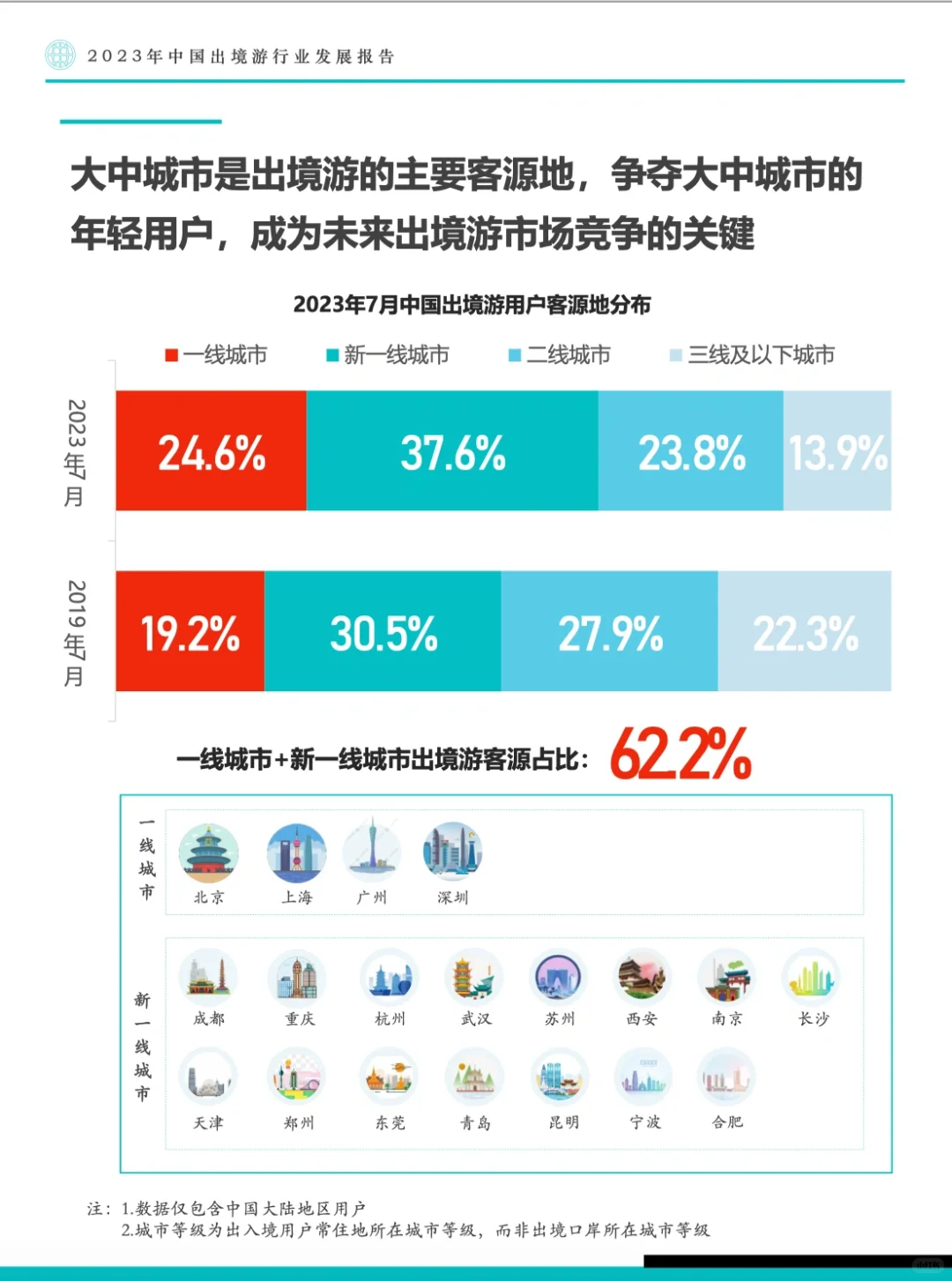 旅游报告|2023年中国出境游行业发展报告