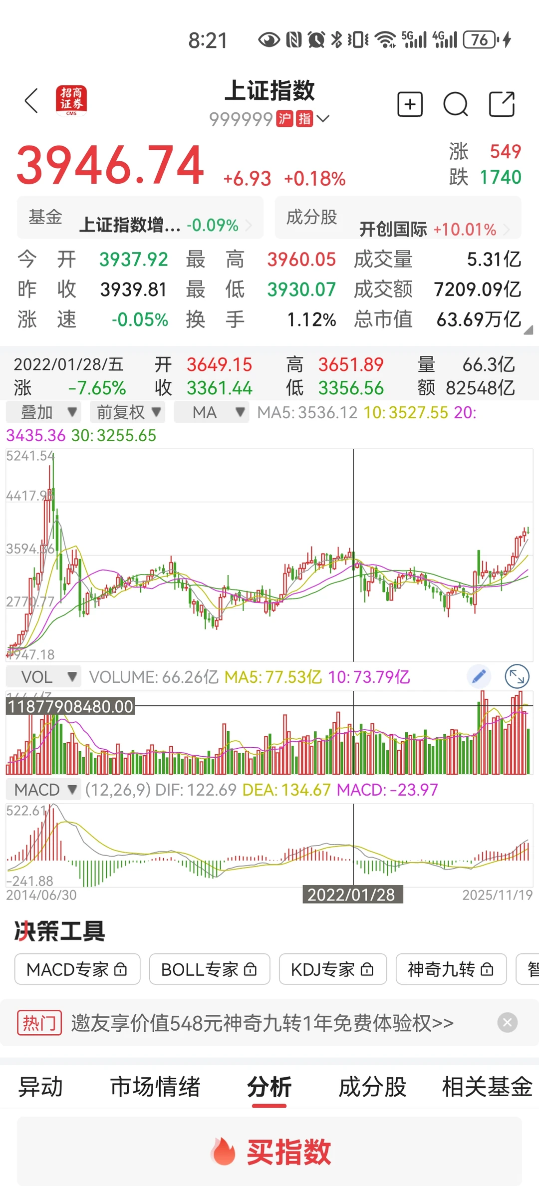 回看2021年，现在有何不同。是否嗅到风险？