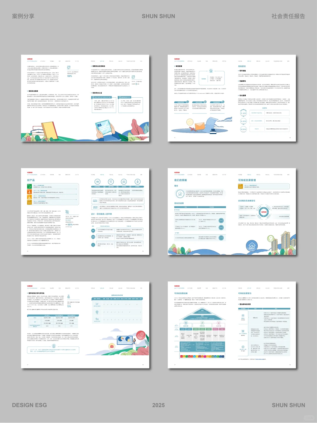 万科-社会责任报告案例分享