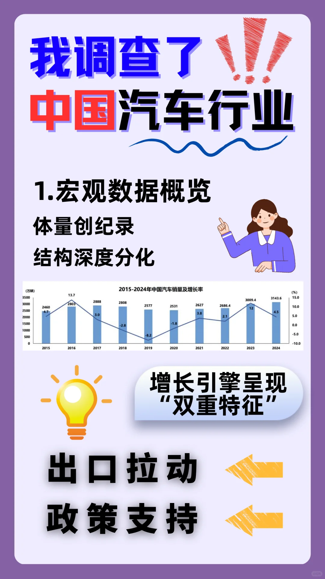 汽车行业别看！！！ 超级震撼