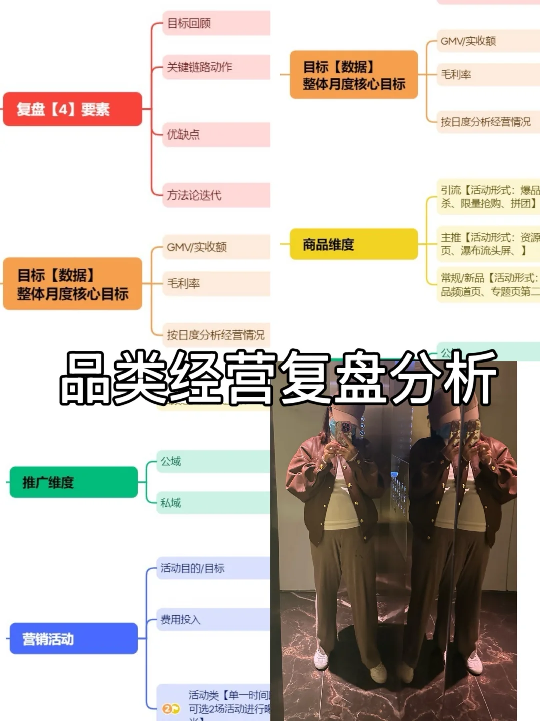 【品类经营复盘分析】日常高频维度