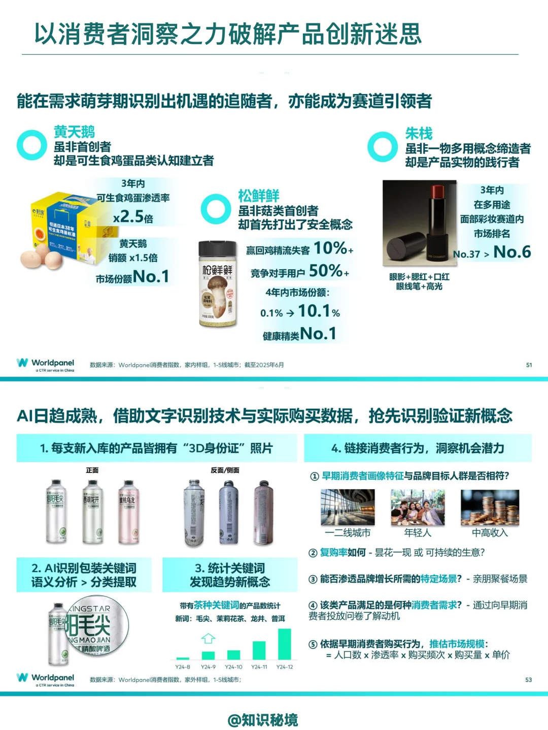 解码消费者全渠道行为