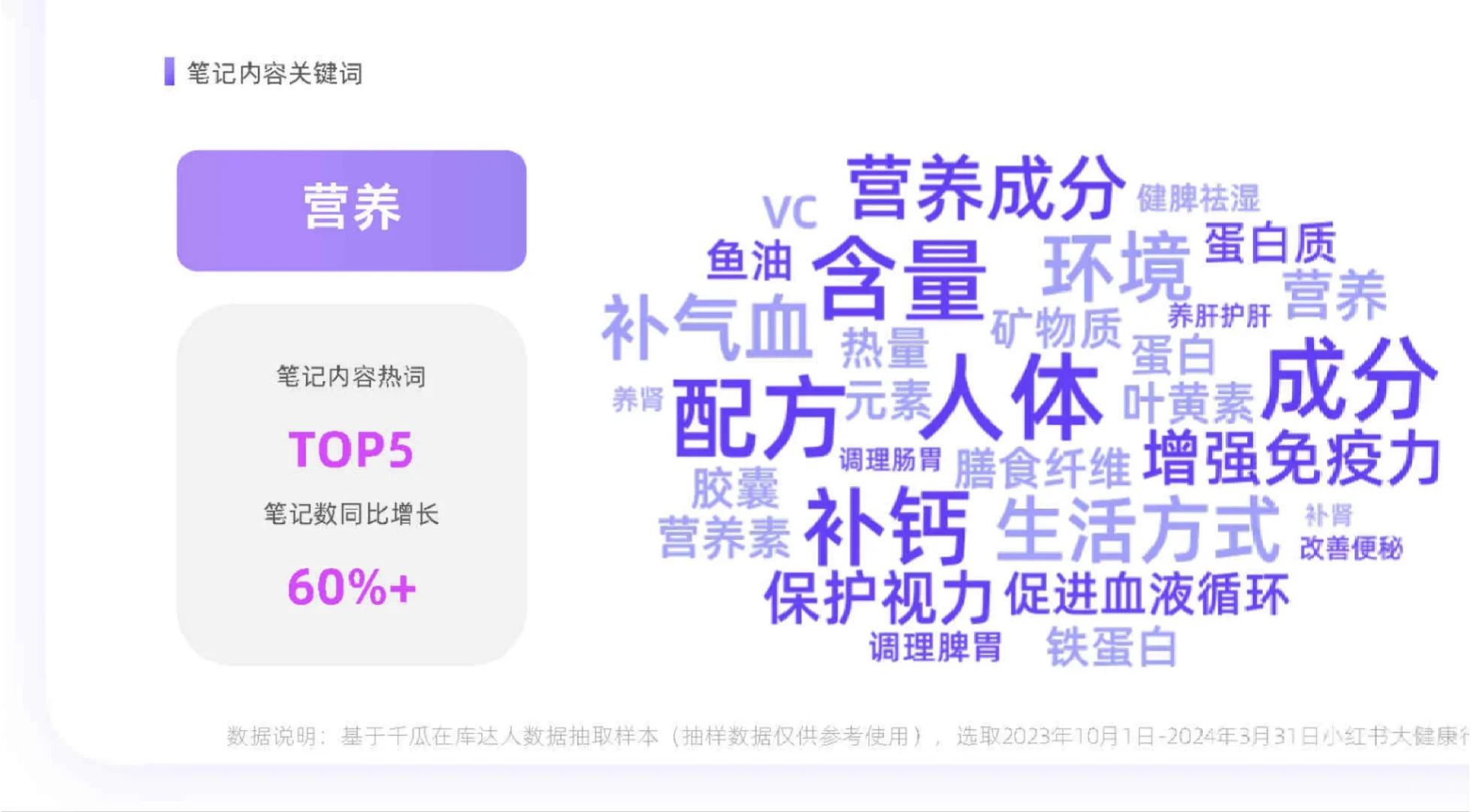 20页报告|2024年健康生活趋势研究报告