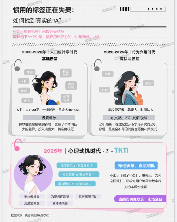 2025中国社媒用户人格类型全景洞察