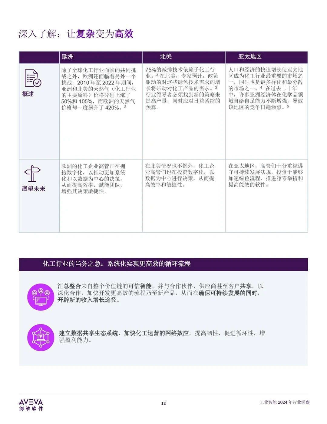 23页 | 工业智能2024年行业洞察