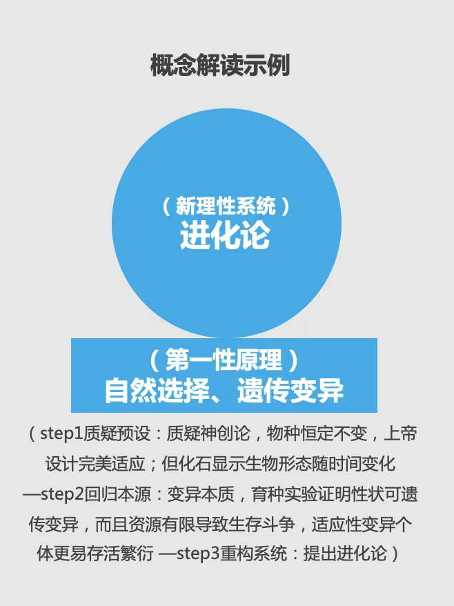 秒懂创新的底层逻辑