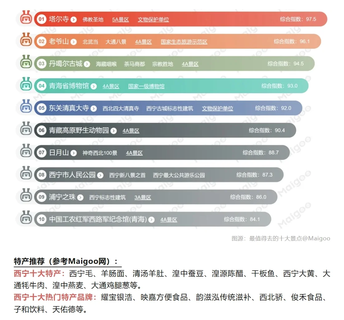 【城市报告】一个关于青海西宁的简易报告