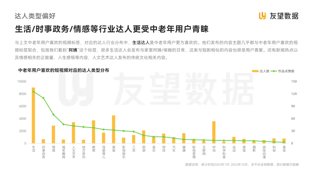 视频号中老年用户消费洞察报告