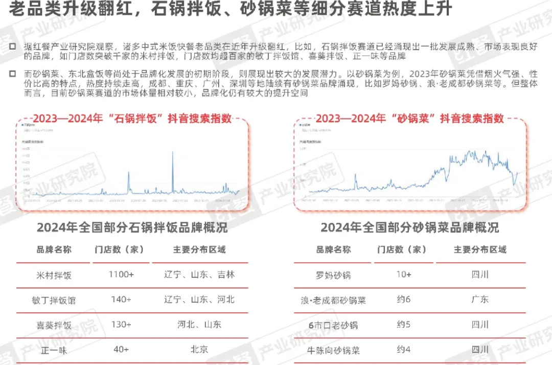 2024中式米饭快餐品类发展报告