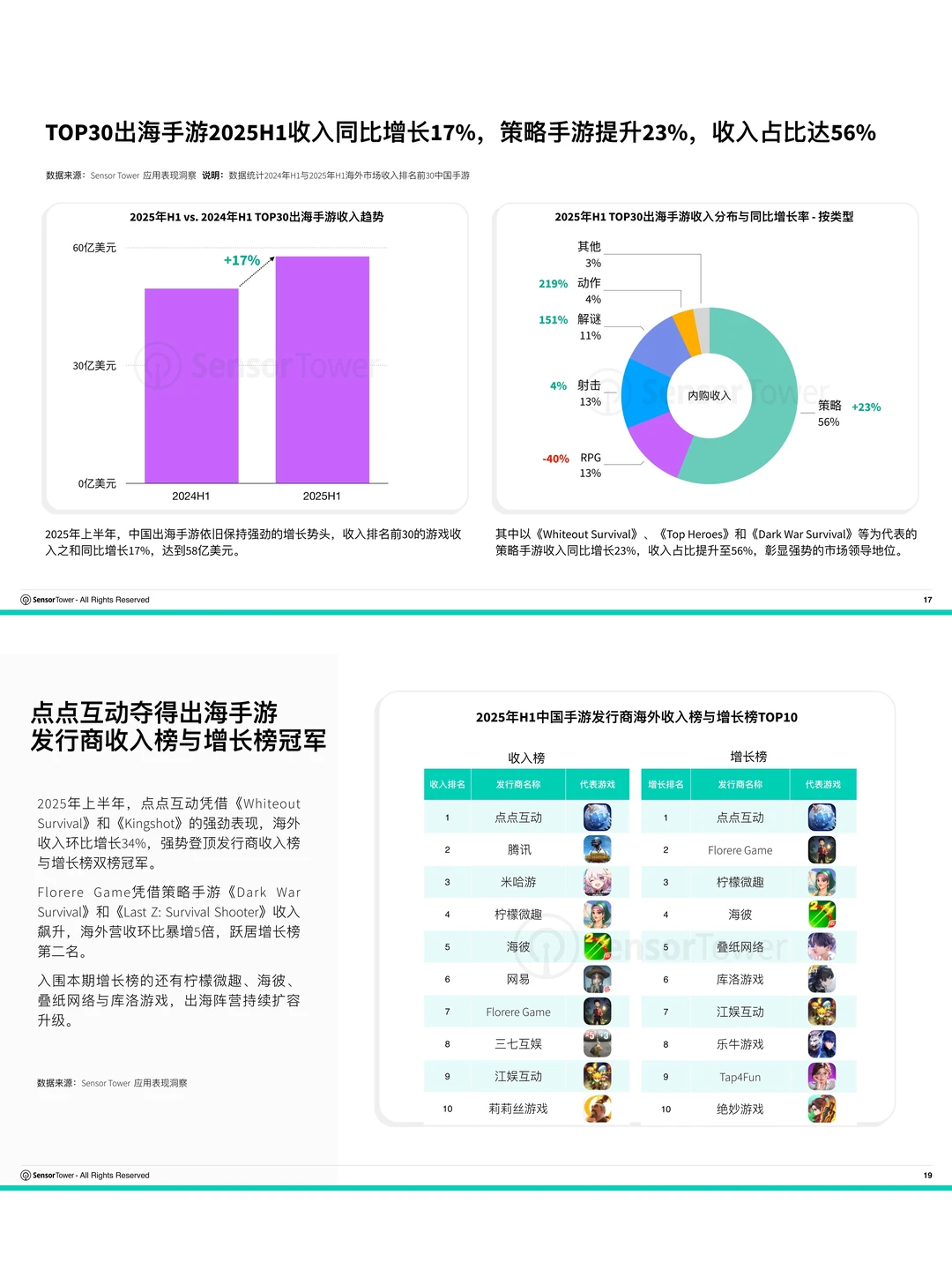 2025年海外游戏市场洞察