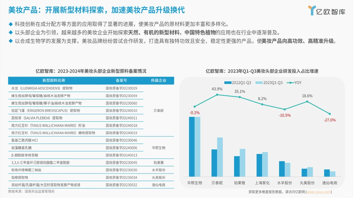 研究报告|2024年美妆科技带来行业变革！