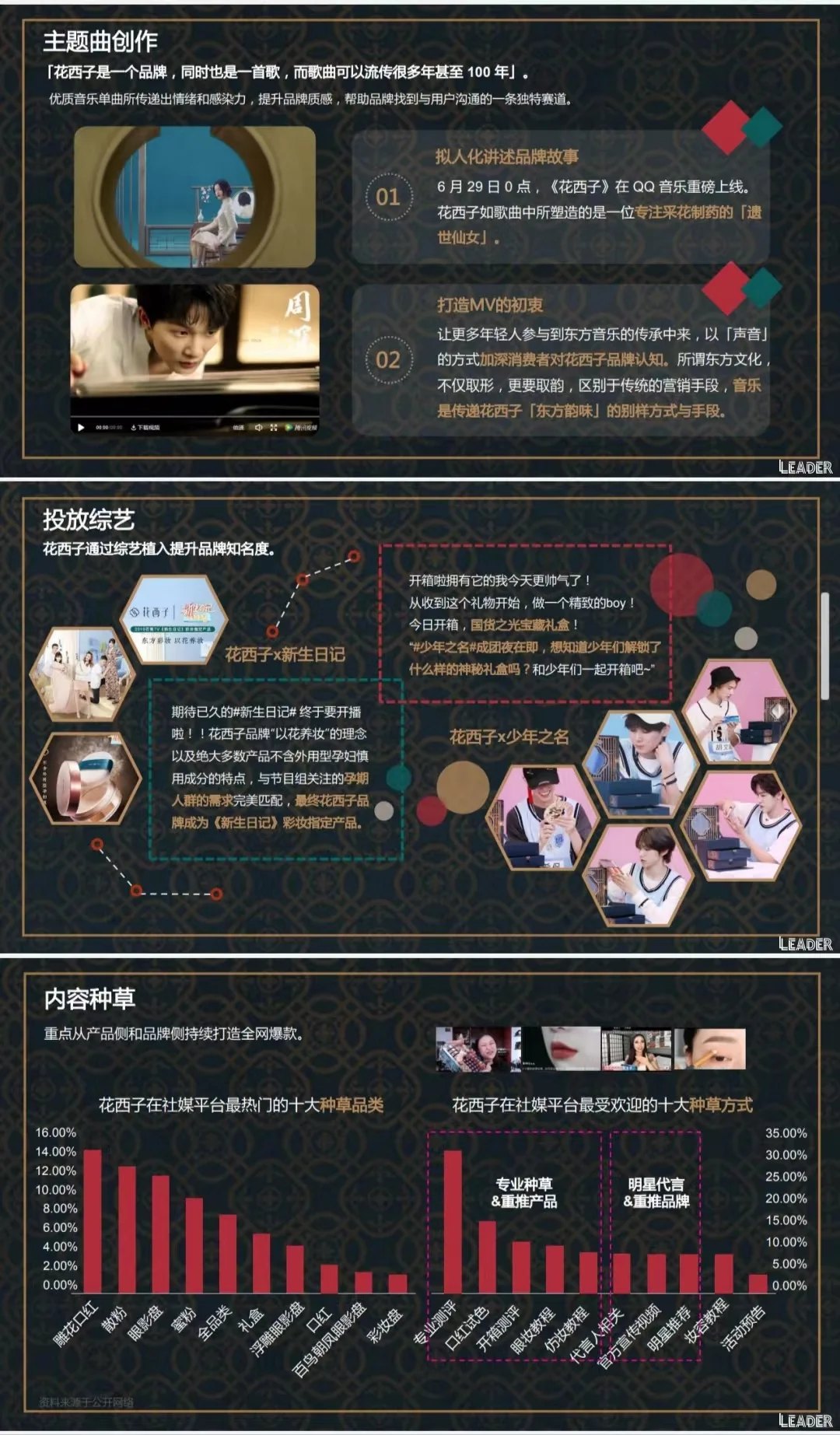 东方彩妆-花西子品牌分析